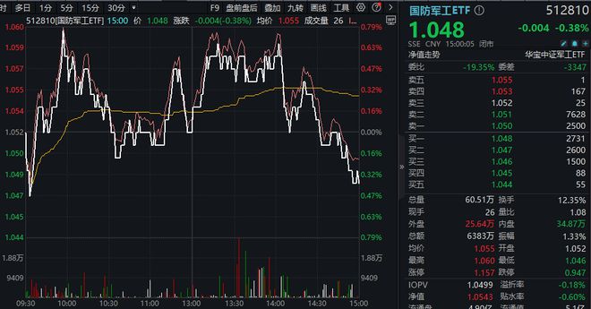 透视盘点 第536页