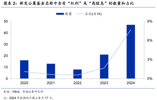 快读简实 第525页