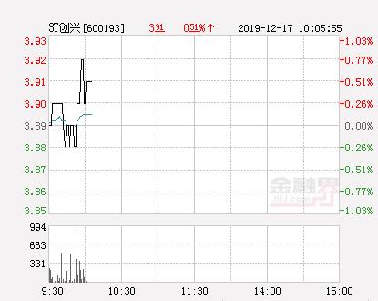 股价跌超6%，实控人涉嫌犯罪已出境？创兴资源最新回应