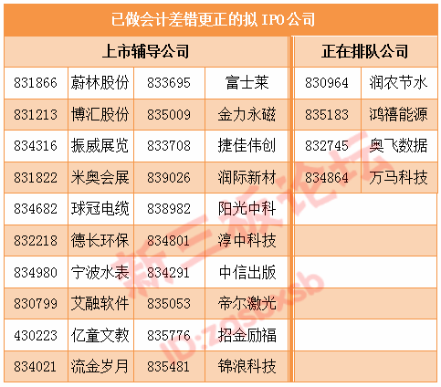 亚联发展前期会计差错曝光，诉讼时效不等人！