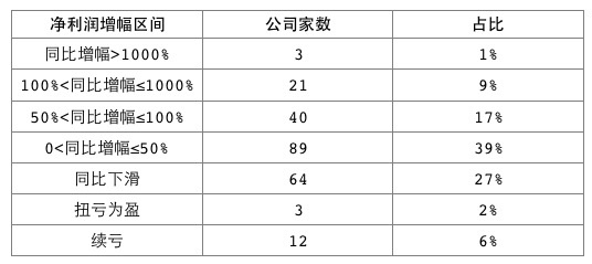 希尔威金属矿业Q2总营收增长26% 净利润大增60%