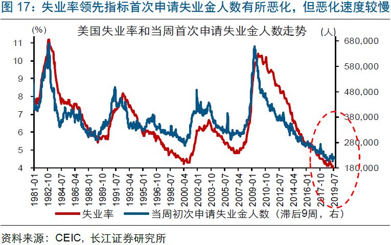 美联储降息如遇而至，后续路径不确定性增加