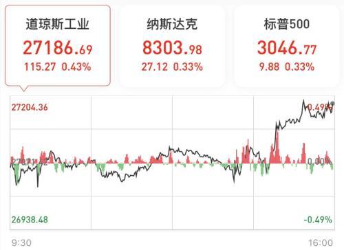 大选落地后最重要的风向标：特朗普经济政策会终结美联储的降息节奏吗？