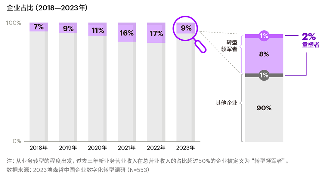 增速下降已成定局，2024成为面向消费需求转型的关键一年？