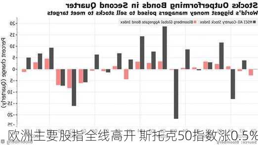 欧股开盘集体上涨 欧洲斯托克50指数涨0.22%