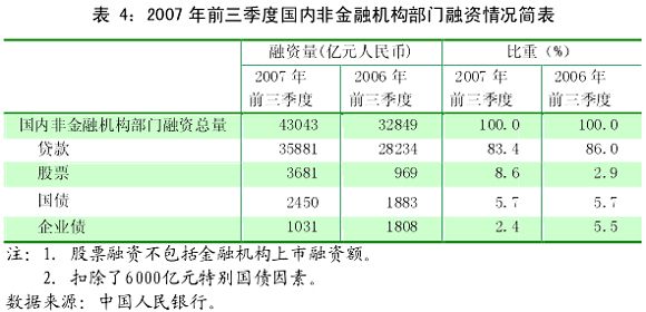 央行发布第三季度货币政策执行报告：今年以来中国人民银行坚持支持性的货币政策，有力有效支持经济回升向好