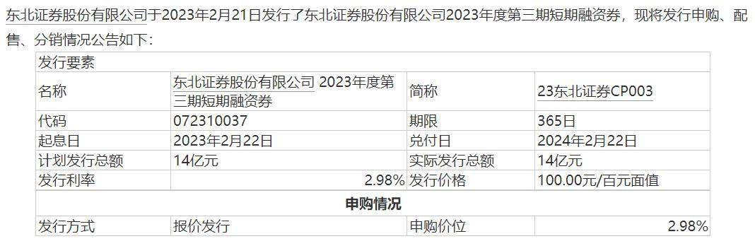 东北证券涉2.94亿元赔偿诉讼，最高院已立案再审