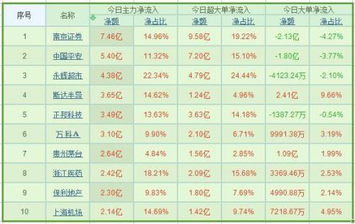 南京银行再获大股东增持 年初至今该行股价涨幅超50%