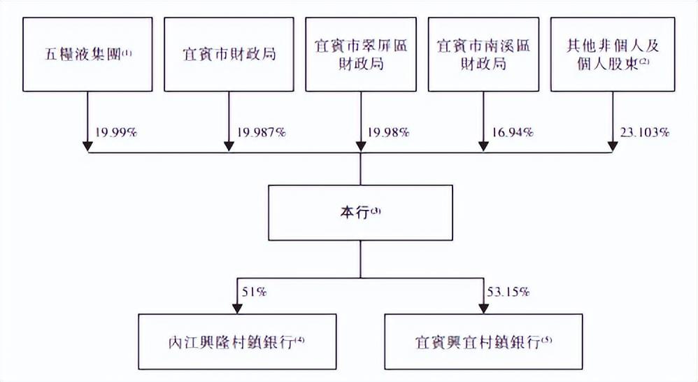 “白酒特色银行”第三次向港交所递表 宜宾银行资本补充渠道亟待拓宽