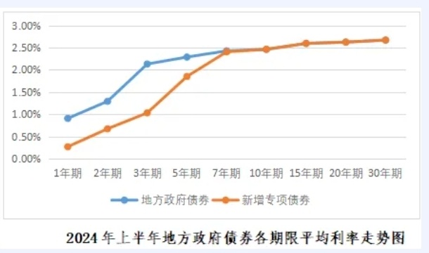 6万亿元隐性债置换影响多大？专家解读来了！