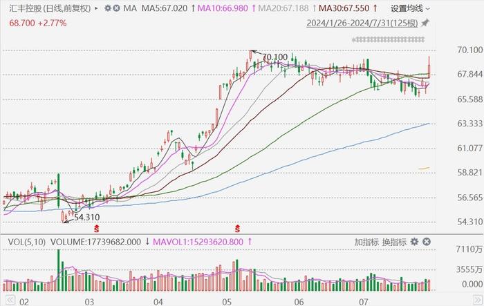 必和必拓盘中异动 临近午盘快速下挫5.00%报54.86美元