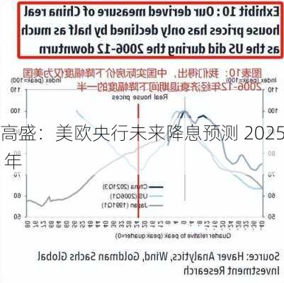 高盛调整美联储2025预测 料降息步伐放缓