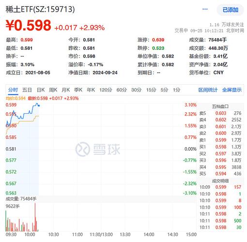 讯鸟软件盘中异动 股价大跌5.19%