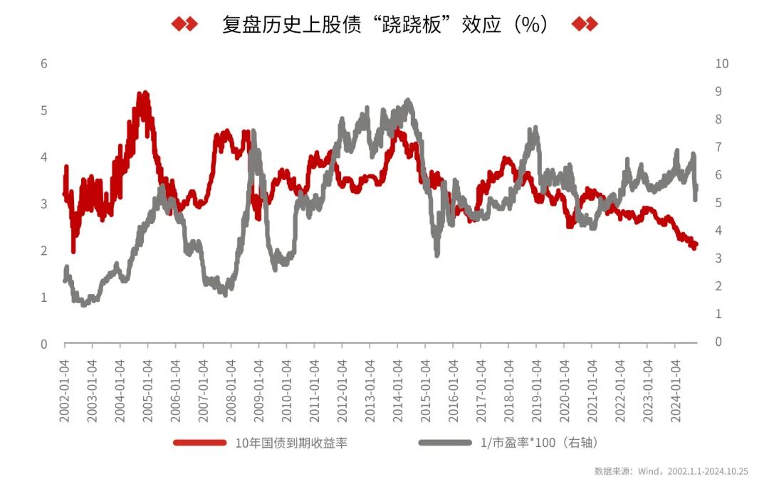 透视盘点 第530页