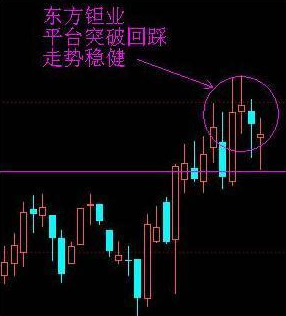 游戏驿站盘中异动 下午盘股价大涨5.07%