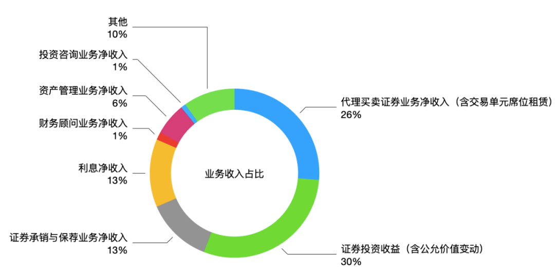 75家人身险公司前三季度净利润同比大增135%