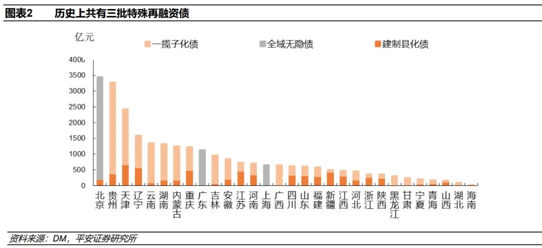 “6+4+2”万亿元！“三箭齐发”减轻地方化债压力