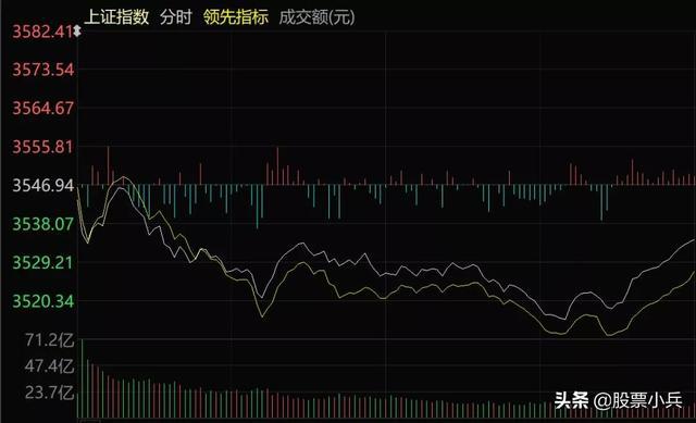 Macro银行盘中异动 下午盘快速下跌5.00%