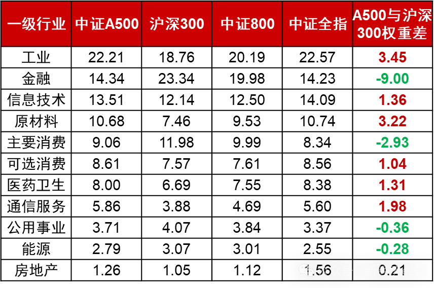 中证A500指数跟踪资金超1600亿元