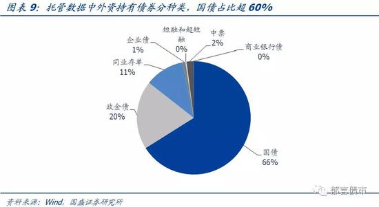 纳入彭博指数四年 中国债券权重升至第三