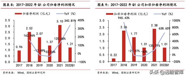 硅片价格止跌企稳 双良节能以销定产调整经营节奏