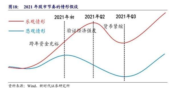 券商抢发2025年策略展望，首席纷纷指路市场资产配置方向