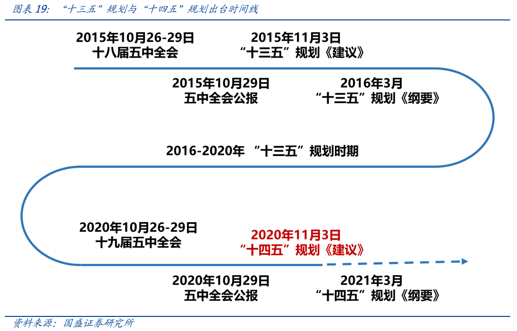 国盛证券熊园：股债“双牛”可期，短期紧盯12月重磅会议