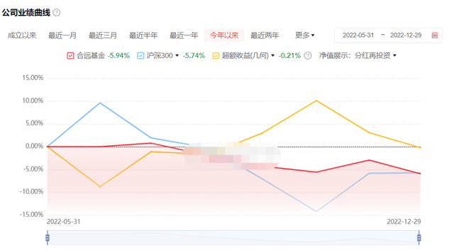 首尾相差近100%！基金业绩分化加速！大摩数字经济基金今年赚60%，金元顺安优质精选基金今年亏损36%