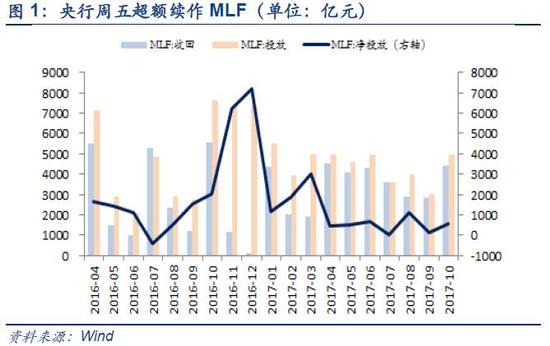 A股积极信号：披露并购重组相关公告的上市公司持续增多