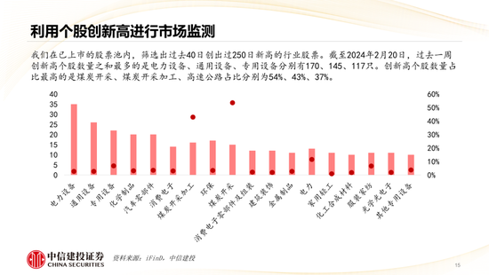 中信建投陈果： 风险偏好和流动性支持 将继续使得市场处于寻机做多的牛市思维环境