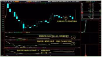 浙商证券：短线复杂化 中线坚持多头思维