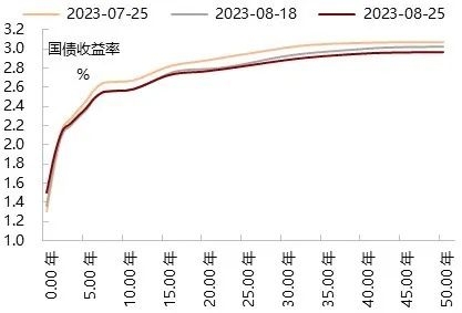 券商称化债新政将支撑A股震荡偏强，短期明确看多债市