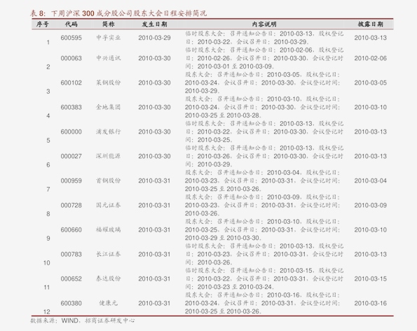 周末影响市场重要资讯回顾：10万亿化债新政推出 头部券商合并传闻发酵 特朗普回归掀美股、加密货币热潮