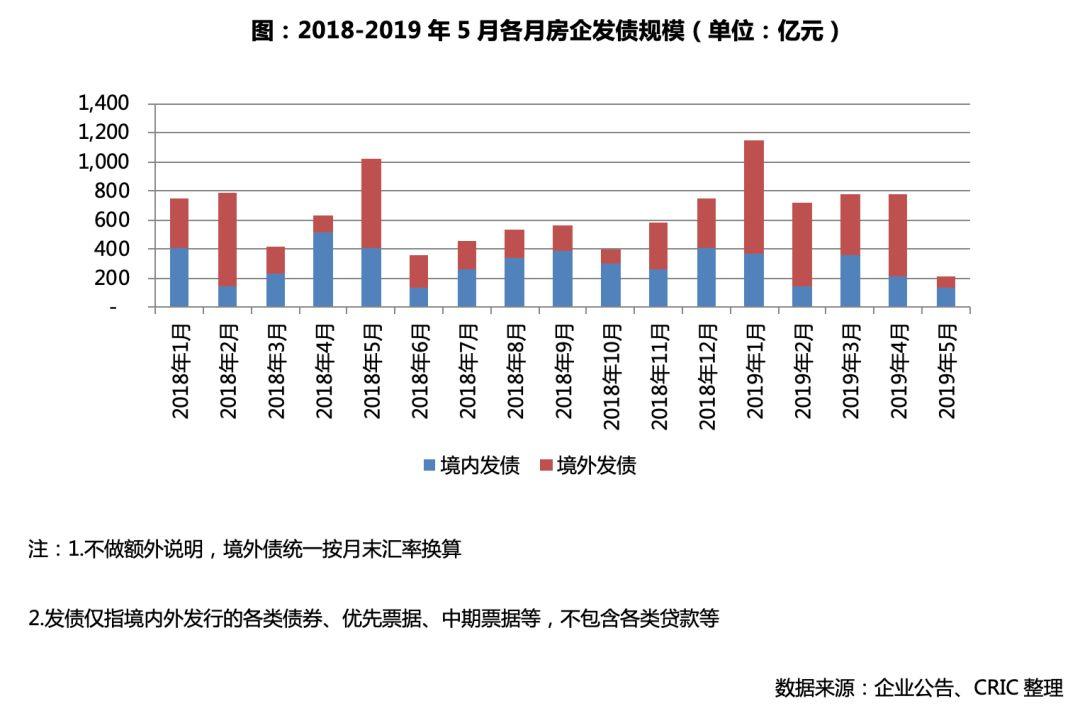 央行：保持融资和货币总量合理增长