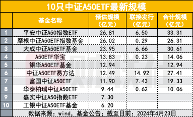 私募竞相布局中证A500指增赛道：头部量化率先出手 多家机构积极筹备