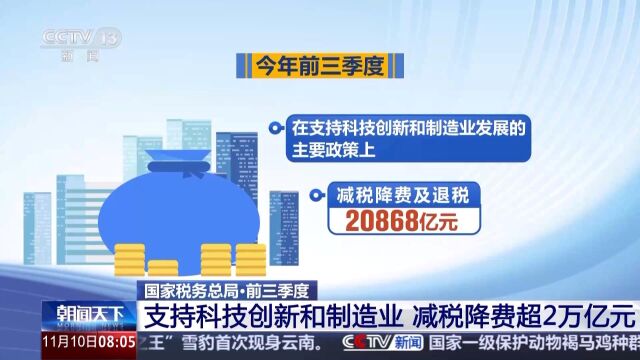 前三季度支持科技创新和制造业发展减税降费退税超2万亿元 税费优惠政策护航企业创新发展