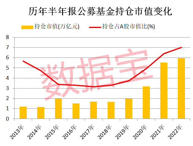 公募年度排位激烈角逐 重仓科技股基金暂时领先