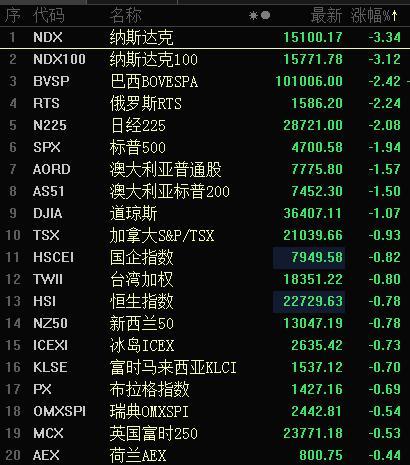 日韩股市开盘 日经225指数开盘下跌0.21%