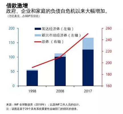 解读｜新增10万亿化债资源，如何影响经济和资本市场？