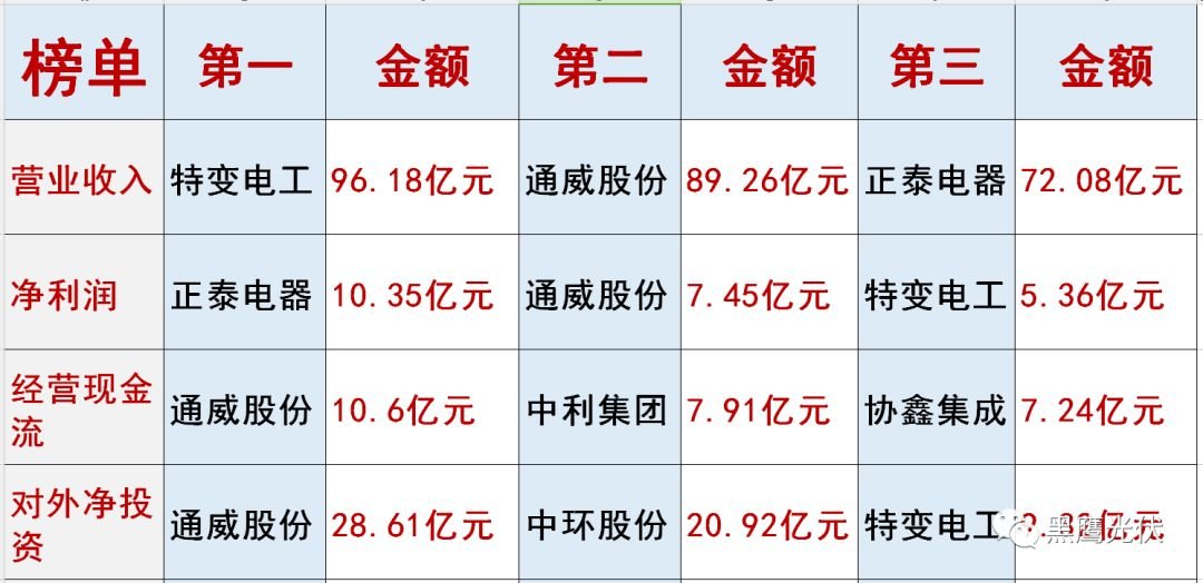 正泰电器：前三季度营业收入达到464.09亿元，同比增长8.89%