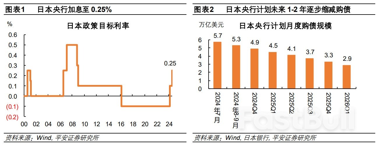 日本央行10月会议纪要：内部对加息时机存在分歧，警惕市场波动风险