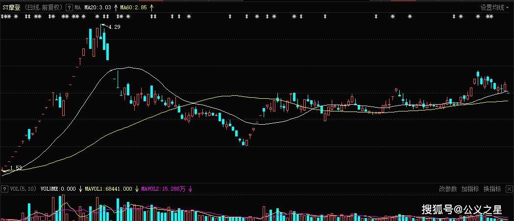 摩登大道（002656）发布关于无法完成资金占用整改暨股票停牌公告，前期投资者索赔已获赔到位