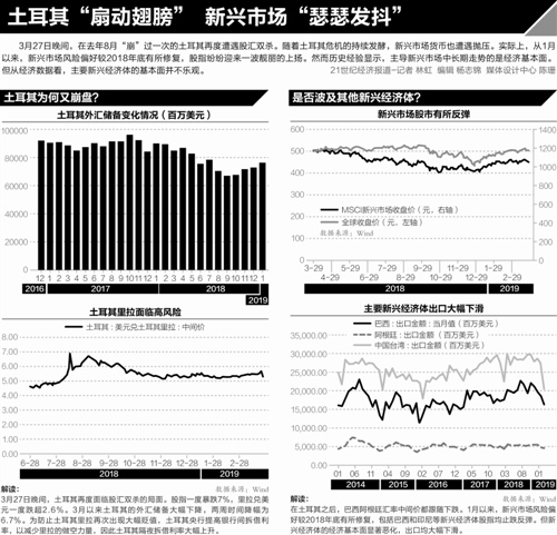 美国债市经历动荡一周 贝莱德、摩根大通认为颠簸起伏远未结束