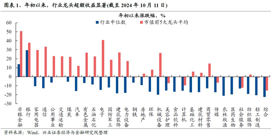 中证A500基金爆发！富安达汇成等中小公募来“参战”“陪跑”还是共同成长？