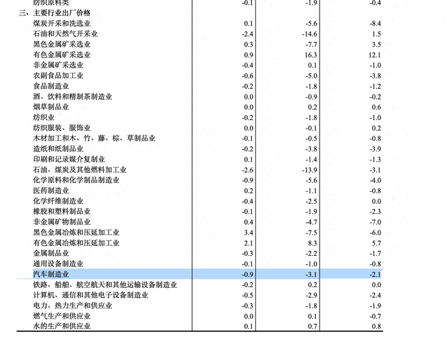 10月新能源和燃油小汽车价格均同比下降