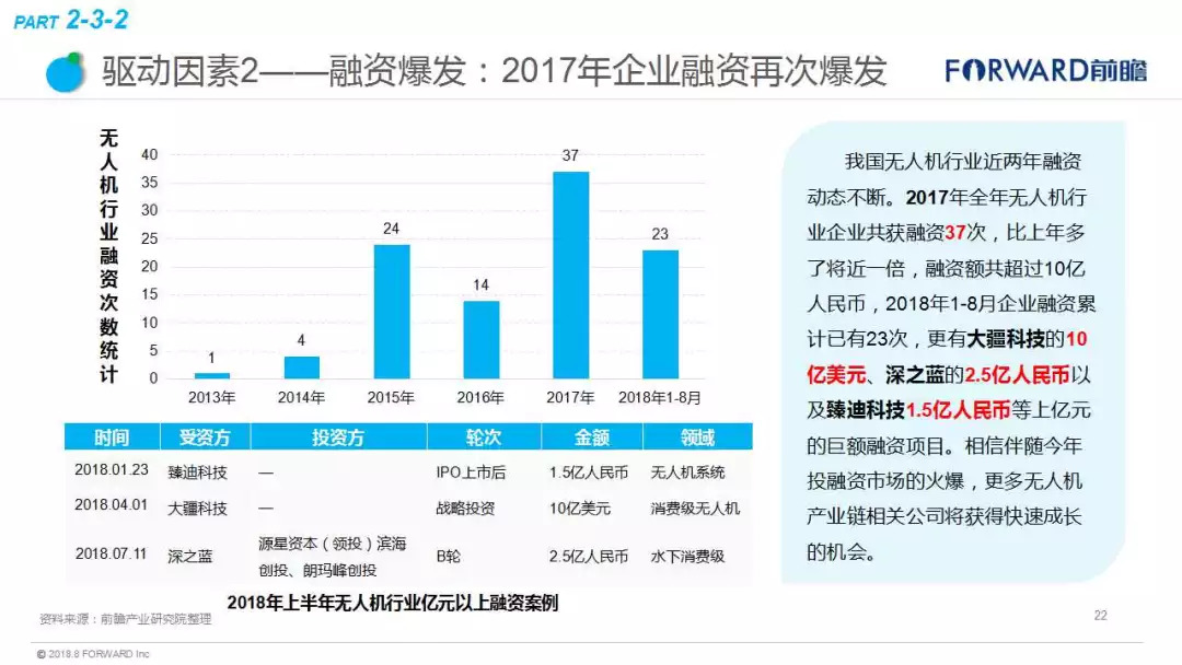 刘政康：国际视角下无人驾驶商业化现状与未来趋势