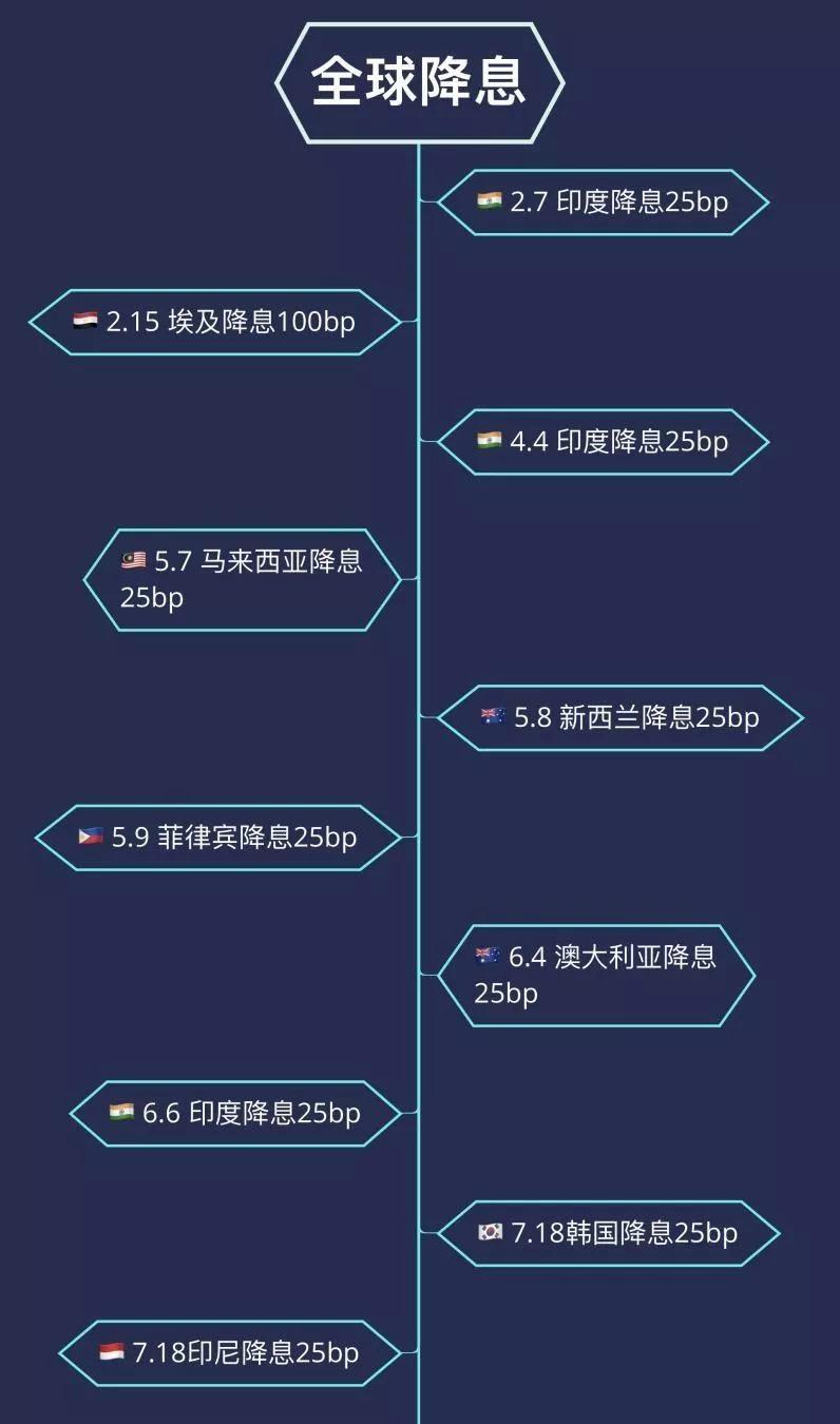 长城基金：美联储如期降息25个基点，意味着什么？