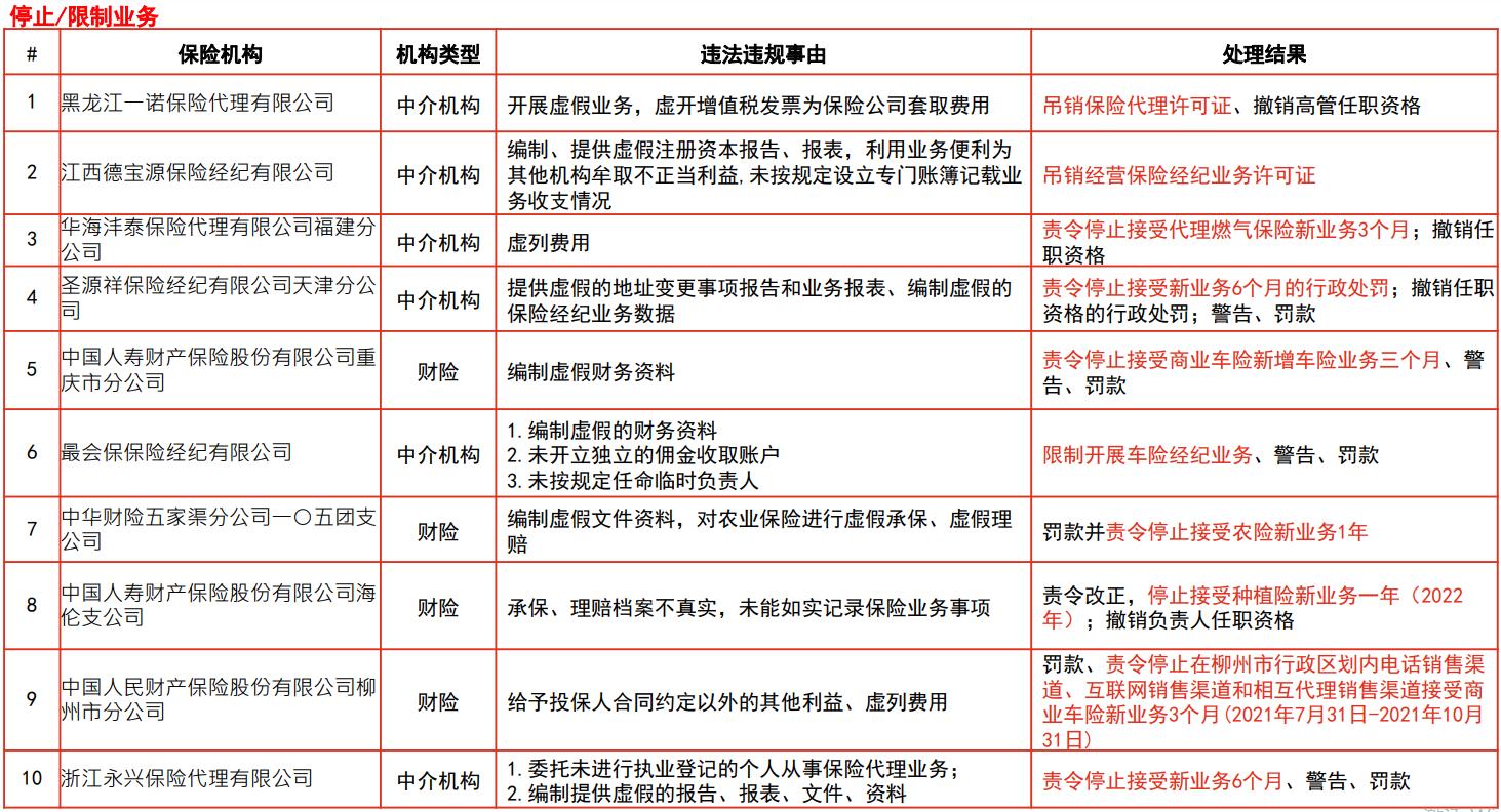 11月11日保险日报丨前三季度84家财险企合计净赚507亿，“老三家”占比超八成！险企破解商保年金经营难点