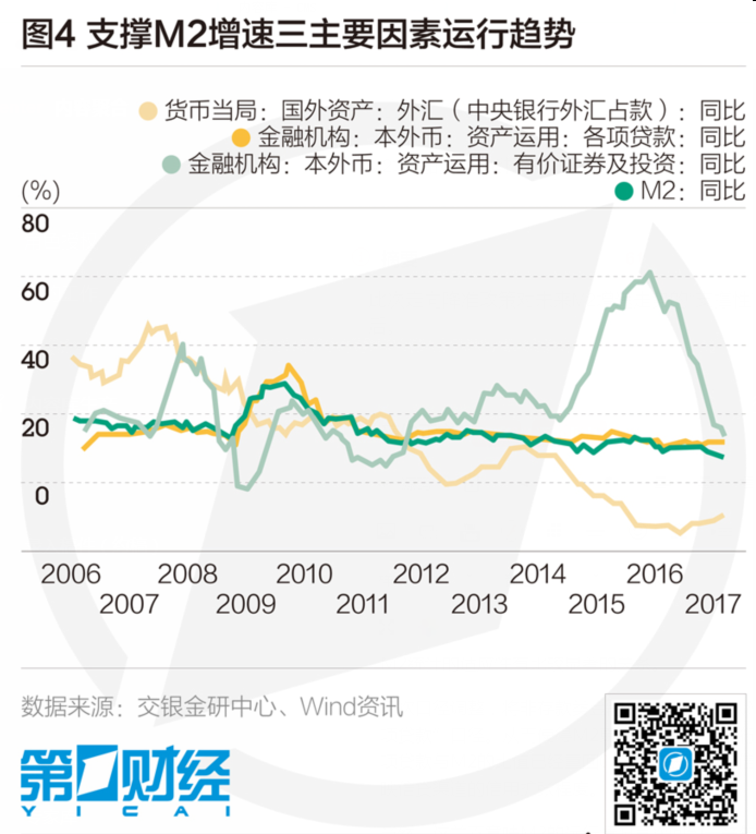 10月末M2增速回升 权威专家解读