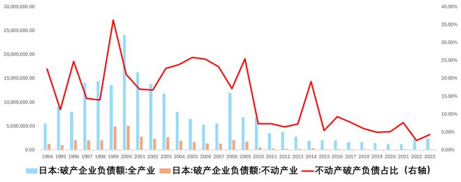 企业信心恶化，破产激增，日本央行加息前景阴云密布